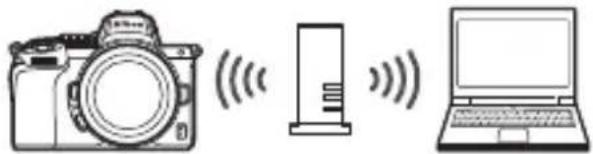 ตัวช่วยชีวิต เมื่อว่าใช้การซื้อแต่ละที่มล้อข่ายไร่สาย ตําหนดที่อย่าง Wi-Fi เซ็มเตอร์โฉตรส่วน PC