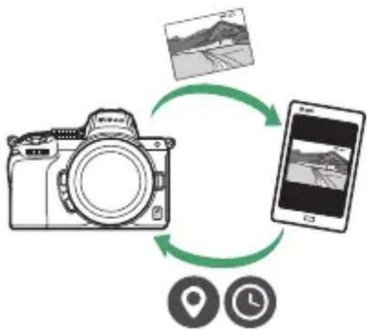 NIKON Z 5 - การสร้างการเชื่อมต่อแบบไร้สายกับคอมพิวเตอร์ หรือสมาร์ทดีไวช์ - 2