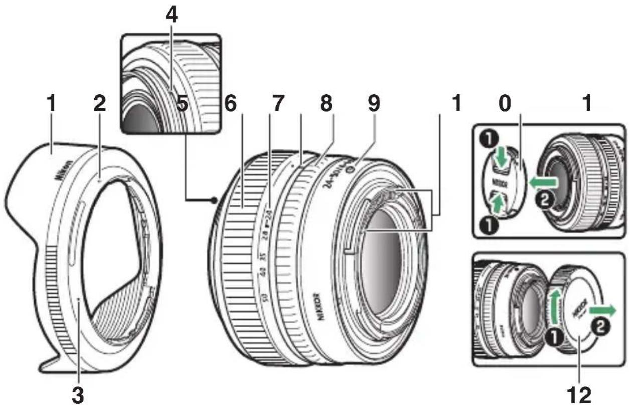 1 2 3 4 5 6 7 8 9 10 1 NIKON 24-50K NIKON 12