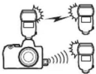 NIKON Z 5 - AWL แบบออพติคอล/ใช้คลื่นวิทยุ - 1