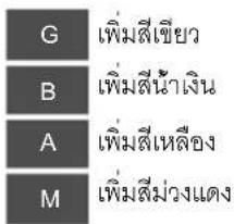 G B A M เพิ่มสีเขียว เพิ่มสีน้ําเงิน เพิ่มสีเหลือง เพิ่มสีม่วงแดง