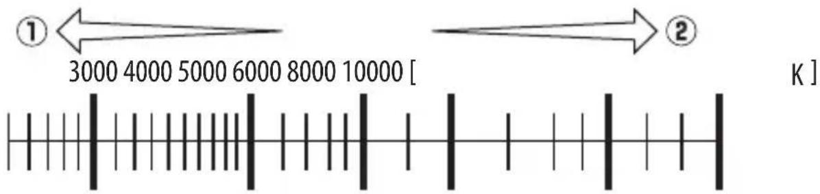 ① ← 3000 4000 5000 6000 8000 10000 [ ] ② K ]
