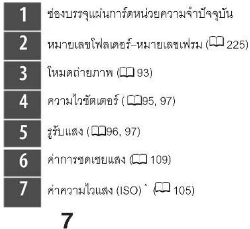 1 ช่องบรรจุแผ่นการ์ดหน่วยความจำปัจจุบัน 2 หมายเลขโพลเตอร์-หมายเลขเพรม (225) 3 โหมดถ่ายภาพ (93) 4 ความไวชัดเตอร์ (95, 97) 5 รู้รับแสง (96, 97) 6 ค่าการชดเชยแสง (109) 7 ค่าความไวแสง (ISO) * (105)
