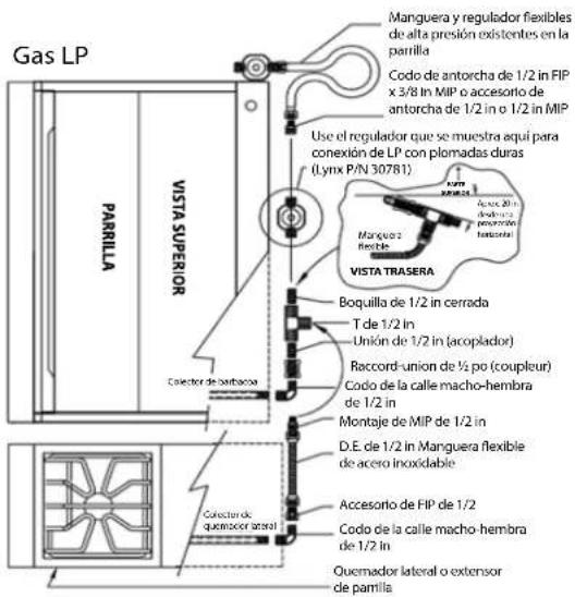 Gas LP Manguera y regulador flexibles de alta presión existentes en la parrilla Codo de antorcha de 1/2 in FIP x 3/8 in MIP o accesorio de antorcha de 1/2 in o 1/2 in MIP Use el regulador que se muestra aquí para conexión de LP con plomadas duras (Lynx P/N 30781) VISTA SUPERIOR PARRILLA Colector de barbaccos Manguera flexible VISTA TRASERA Acero 20 in decorso de porcional horcela Boquilla de 1/2 in cerrada T de 1/2 in Unión de 1/2 in (acoplador) Raccord-union de ½ po (coupleur) Codo de la calle macho-hembra de 1/2 in Montaje de MIP de 1/2 in D.E. de 1/2 in Manguera flexible de acero inoxidable Accesorio de FIP de 1/2 Codo de la calle macho-hembra de 1/2 in Quemador lateral o extensor de pamilla