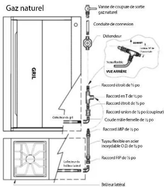 Gaz naturel TRIG Vanne de coupure de sortie gaz naturel Conduite de connexion Détendeur SOIWIET Tuyau flexible VUE ARRIÈRE Raccord étroit de ½ po Raccord en T de ½ po Raccord étroit de ½ po Raccord-union de ½ po (coupleur) Coude mâle-femelle de ½ po Raccord MIP de ½ po Tuyau flexible en acier inoxydable O.D. de ½ po Raccord FIP de ½ po Collecteur du brûleur latéral Brûleur latéral