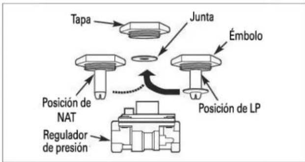 Tapa Junta Émbolo Posición de NAT Regulador de presión Posición de LP
