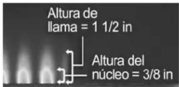 Altura de llama = 1 1/2 in Altura del núcleo = 3/8 in