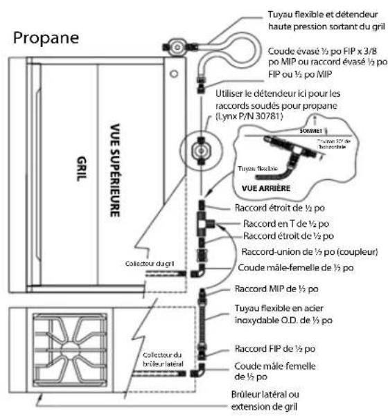 Propane Tuyau flexible et détendeur haute pression sortant du grill Coude évasé ½ po FIP x 3/8 po MIP ou raccord évasé ½ po FIP ou ½ po MIP Utiliser le détendeur ici pour les raccords soudés pour propane (Lymx P/N 30781) SORNEST Tuyau flexible VUE ARRIÈRE Raccord étroit de ½ po Raccord en T de ½ po Raccord étroit de ½ po Raccord-union de ½ po (coupleur) Coude mâle-femelle de ½ po Raccord MIP de ½ po Tuyau flexible en acier inoxydable O.D. de ½ po Raccord FIP de ½ po Coude mâle femelle de ½ po Brûleur latéral ou extension de grill COLECTEUR DU BRÔLEUR LATERL VUE SUPÉRIÈURE GRIL