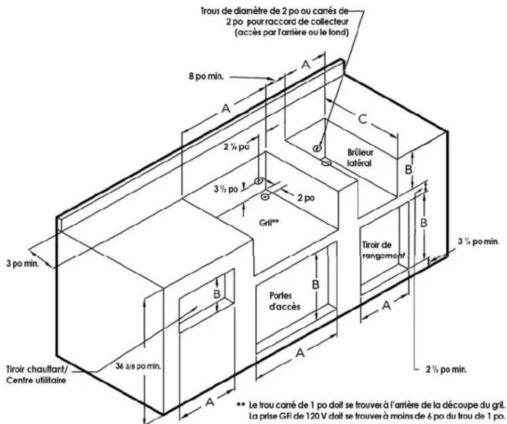 Trous de diamètre de 2 po ou carrés de 2 po pour raccord de collecteur (accès par l'arrière ou le fond) 8 po min. A C Brûleur latéral 2 1/4 po 3 1/2 po 2 po Gril** B B Tiroir de rangement 3 1/4 po min. B Portes d'accès A 3 po min. 36 3/8 po min. 2 1/2 po min. ** Le trou carré de 1 po doit se trouver à l'arrière de la découpe du gril. La prise GFI de 120 V doit se trouver à moins de 6 po du trou de 1 po.