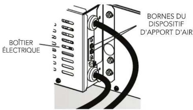 BOÎTIER ÉLECTRIQUE BORNES DU DISPOSITIF D'APPORT D'AIR