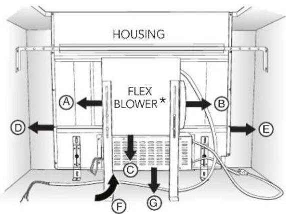 HOUSING FLEX BLOWER * A B C D E F G