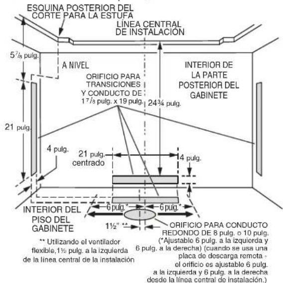 ESQUINA POSTERIOR DEL CORTE PARA LA ESTUFA LINEA CENTRAL DE INSTALACIÓN 5 7/8 pulg. A NIVEL ORIFICIO PARA TRANSICIONES Y CONDUCTO DE 1 7/3 pulg. x 19 pulg. 24 3/4 pulg. 21 pulg. 4 pulg. 21 pulg. centrado 4 pulg. 6 pulg. 6 pulg. INTERIOR DEL PISO DEL GABINETE ORIFICIO PARA CONDUCTO REDONDO DE 8 pulg. o 10 pulg. (*Ajustable 6 pulg. a la izquierda y 6 pulg. a la derecha) (cuando se usa una placa de descarga remota - el orificio es ajustable 6 pulg. a la izquierda y 6 pulg. a la derecha desde la línea central de instalación.) ** Utilizando el ventilador flexible, 1 ½ pulg. a la izquierda de la línea central de la instalación