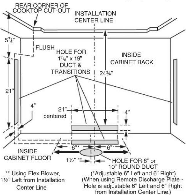 REAR CORNER OF COOKTOP CUT-OUT INSTALLATION CENTER LINE 57/8" FLUSH HOLE FOR 17/8" x 19" DUCT & TRANSITIONS 243/4" INSIDE CABINET BACK 21" 4" 21" centered 4" INSIDE CABINET FLOOR 6"** 1½"** HOLE FOR 8" or 10" ROUND DUCT (*Adjustable 6" Left and 6" Right) (When using Remote Discharge Plate - Hole is adjustable 6" Left and 6" Right from Installation Center Line.) ** Using Flex Blower, 1½" Left from Installation Center Line