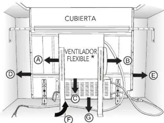 CUBIERTA VENTILADOR FLEXIBLE * A B C D E F G