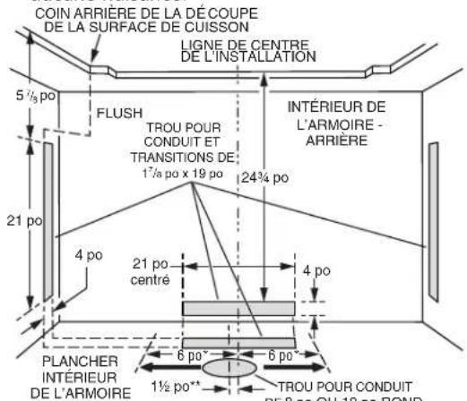COIN ARRIÈRE DE LA DÉCOUPE DE LA SURFACE DE CUISSON LIGNE DE CENTRE DE L'INSTALLATION 5 1/8 po FLUSH TROU POUR CONDUIT ET TRANSITIONS DE: 17/8 po x 19 po 24 3/4 po INTÉRIEUR DE L'ARMOIRE - ARRIÈRE 21 po 4 po 21 po centré 4 po 6 po 6 po PLANCHER INTÉRIEUR DE L'ARMOIRE 1 1/2 po** TROU POUR CONDUIT DE 8 po OIL 10 po BOND