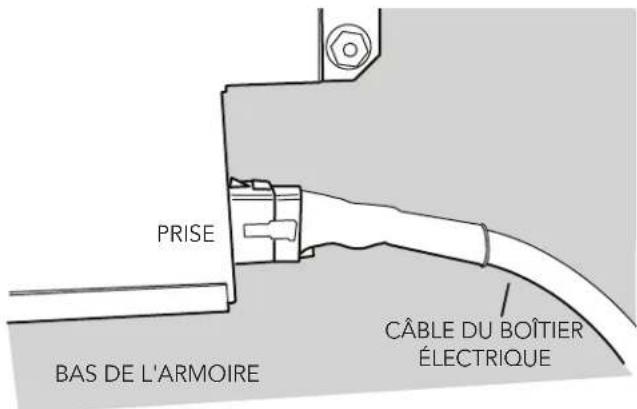 PRISE BAS DE L'ARMOIRE CÂBLE DU BOÎTIER ÉLECTRIQUE