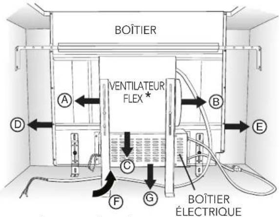 BOÎTIER VENTILATEUR FLEX * BOÎTIER ÉLECTRIQUE