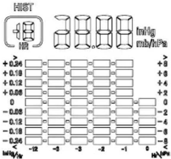 AURIOL IAN 114324 - Barometric pressure display: - 1