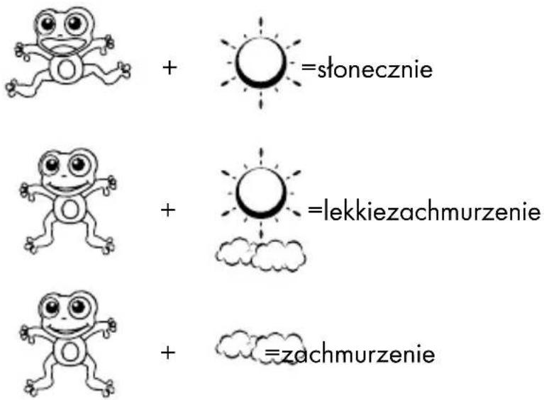 + =słonecznie + =lekkiezachmurzenie + =zachmurzenie