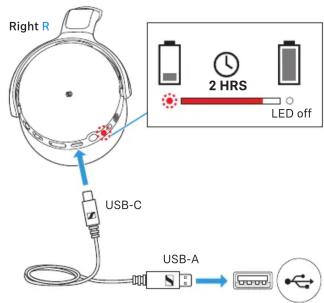 Right R USB-C USB-A 2 HRS LED off