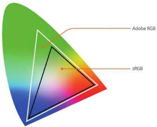 Adobe RGB sRGB