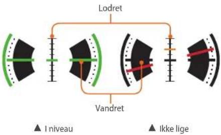 Lodret Vandret ▲ I niveau ▲ Ikke lige