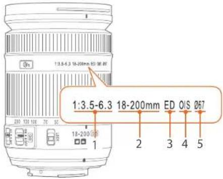 1:3.5-6.3 18-200mm ED 01 07 1:3.5-6.3 18-200mm ED 01S 067 18-200 1 2 3 4 5