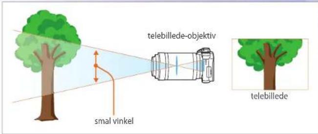 telebillede-objektiv smal vinkel telebillede