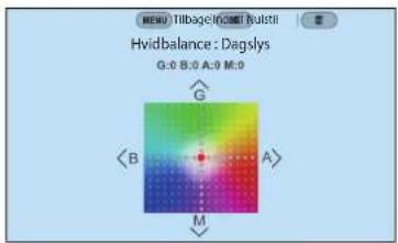 MENU Tllbagein2001 bulstil Hvidbalance: Dagslys G:0 B:0 A:0 M:0 < B A M