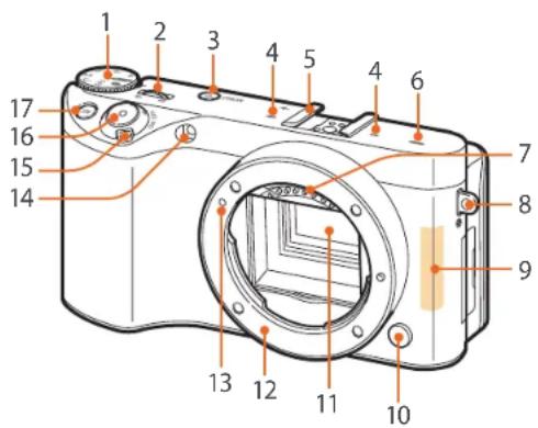 SAMSUNG NX500 - Kameraets udseende - 1