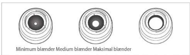 Minimum blænder Medium blænder Maksimal blænder