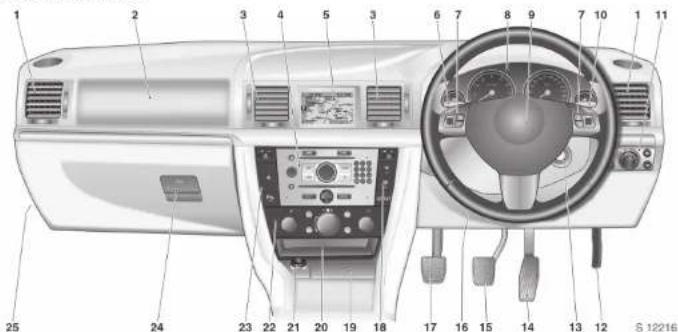 OPEL Vectra (2007) - Quick Reference Guide - 2