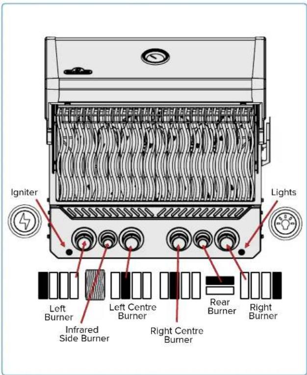 Igniter Lights Left Burner Infrared Side Burner Left Centre Burner Right Centre Burner Rear Burner Right Burner