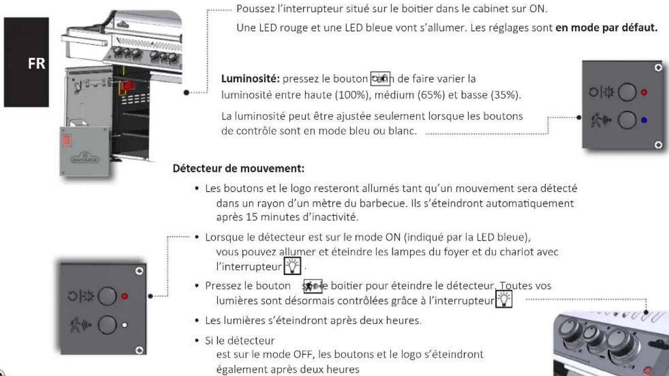 Poussez l'interrupteur situé sur le boitier dans le cabinet sur ON. Une LED rouge et une LED bleue vont s'allumer. Les réglages sont en mode par défaut. Luminosité: pressez le bouton can de faire varier la luminosité entre haute (100%), médium (65%) et basse (35%). La luminosité peut être ajustée se…