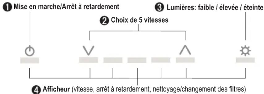 Zephyr ZANM90CS - Filtres à charbon de remplacement - 2