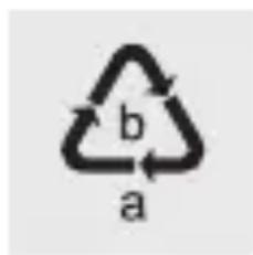 b a