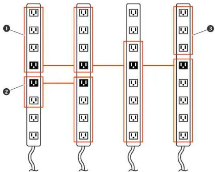 APC AP8959EU3 - Typical outlet group configurations - 2
