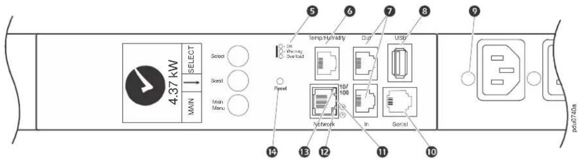 4.37 kW SELECT MAIN Select Scroll Main Menu OK Warning Overload Temp/Humidity Cut USB Preset Network In Serial 10/ 100 14 13 12 11 10 9 pdu0740a