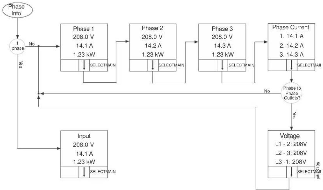 APC AP8959EU3 - Display Tree - 2