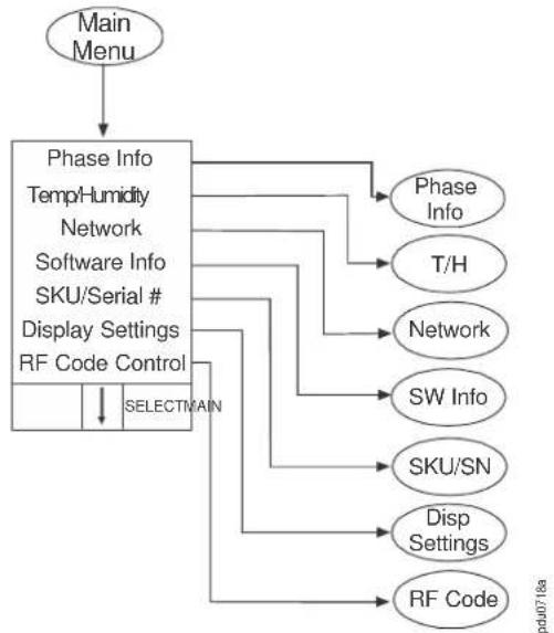 APC AP8959EU3 - Display Tree - 1