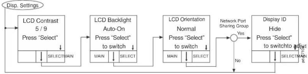APC AP8959EU3 - Example 2 - 3