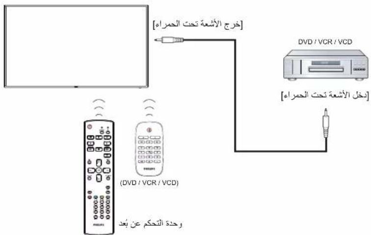 PHILIPS 65BDL3010Q - ملاحظة: - 12