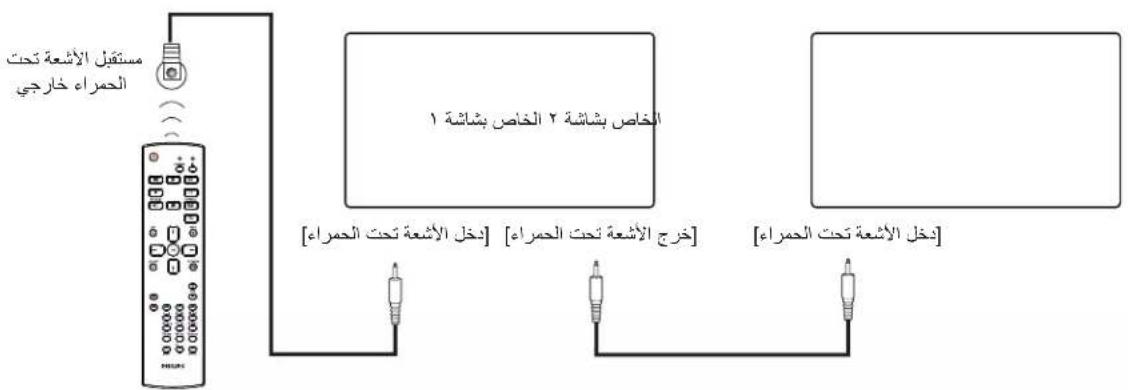 PHILIPS 65BDL3010Q - ملاحظة: - 9