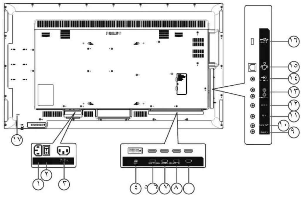 PHILIPS 65BDL3010Q - ⑨ مست Posting وحدة التحكم عن بعد ومؤشر حالة الطاقة - 10