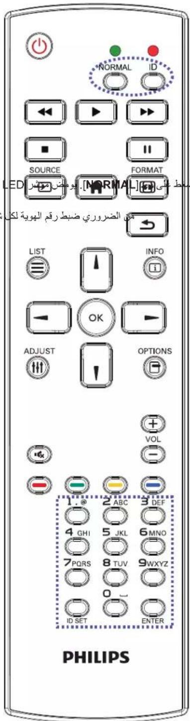 PHILIPS 65BDL3010Q - ملاحظة: - 1