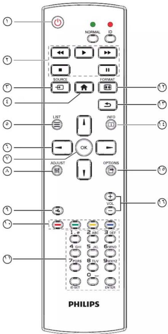 PHILIPS 65BDL3010Q - ⑨ مست Posting وحدة التحكم عن بعد ومؤشر حالة الطاقة - 19