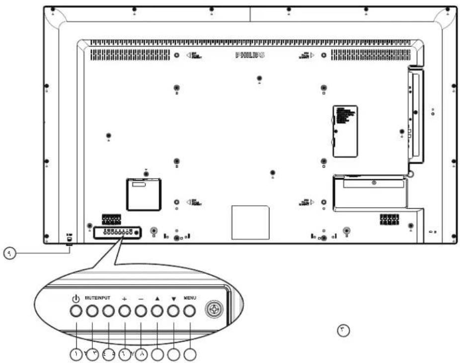 PHILIPS 65BDL3010Q - جدول المحتويات - 14