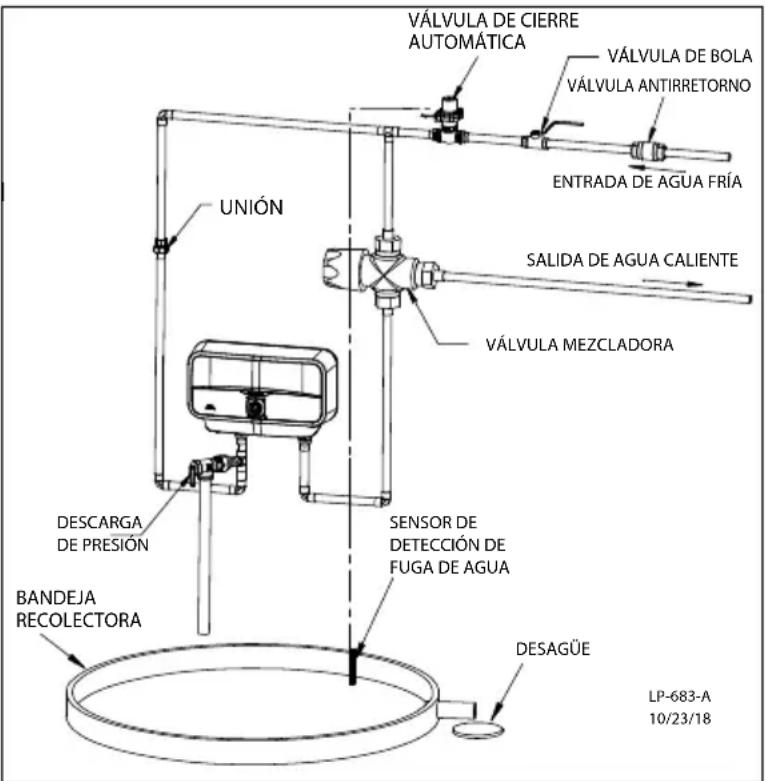 VÁLVULA DE CIERRE AUTOMÁTICA VÁLVULA DE BOLA VÁLVULA ANTIRRETORNO ENTRADA DE AGUA FRÍA UNIÓN SALIDA DE AGUA CALIENTE VÁLVULA MEZCLADORA DESCARGA DE PRESIÓN SENSOR DE DETECCIÓN DE FUGA DE AGUA BANDEJA RECOLECTORA DESAGÜE LP-683-A 10/23/18