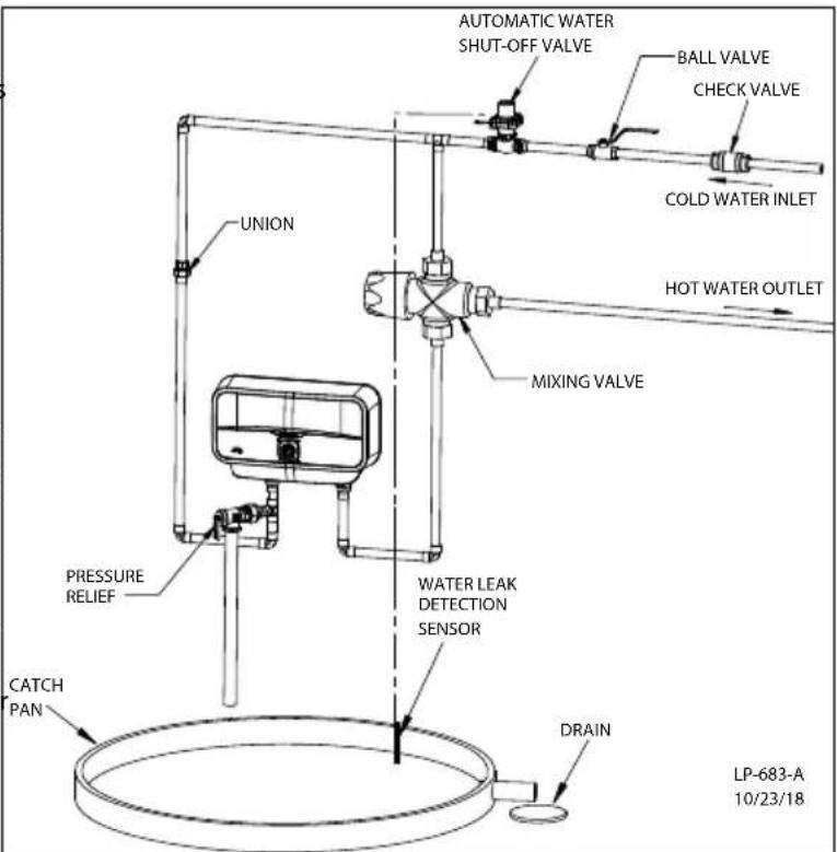 AUTOMATIC WATER SHUT-OFF VALVE BALL VALVE CHECK VALVE COLD WATER INLET HOT WATER OUTLET MIXING VALVE UNION PRESSURE RELIEF CATCH PAN WATER LEAK DETECTION SENSOR DRAIN LP-683-A 10/23/18