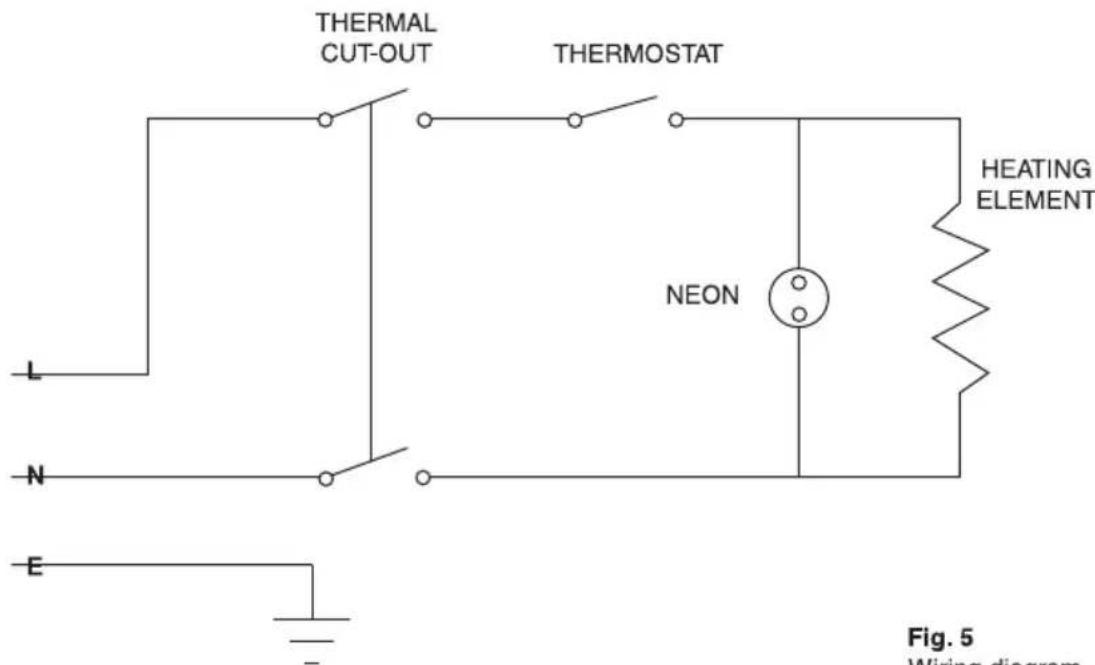 THERMAL CUT-OUT THERMOSTAT HEATING ELEMENT NEON L N E Fig. 5 Wiring diagram